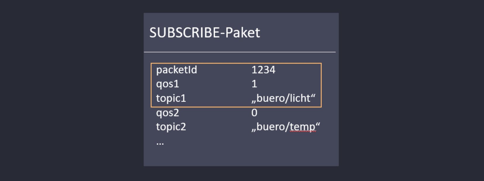 Example of a Subscribe package