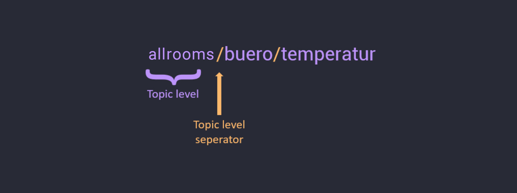 Structure of topics in mqtt